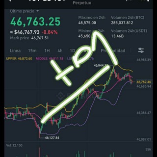 Telegram profile photo for La verdad sobre el trading
