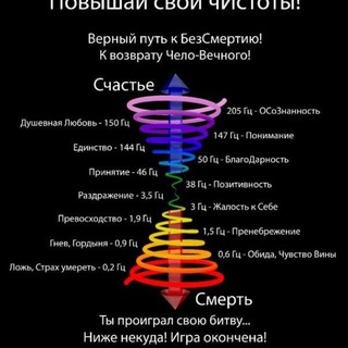 Telegram profile photo for Осознанные Альфа в Молдове