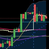 Telegram profile photo for Future and option stocks