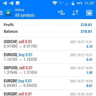 Telegram profile photo for BullionStrategy Channel