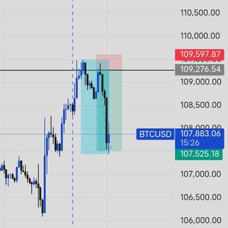 Telegram profile photo for Forex Courses Hub
