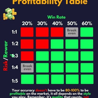 Telegram profile photo for Forex Gold Trade