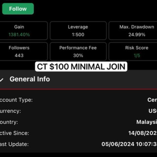 Telegram profile photo for CopyTrade Longterm Premium