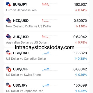 Telegram profile photo for Forex Traders 90