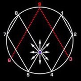 Telegram profile photo for ⚜️Astronomical and digital analysis