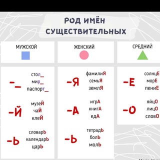 Telegram profile photo for Подготовка к аттестации