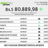 Telegram profile photo for Monitor Dolar Web (Free)