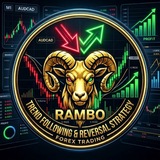 Telegram profile photo for QM Team Rambo Fx