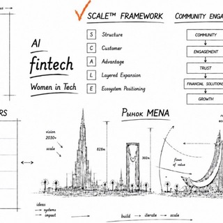 Telegram profile photo for Nadiya|FintechSCALE™