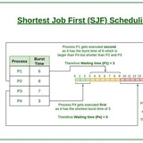 Telegram profile photo for Scheduling algorithm