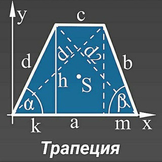 Telegram profile photo for Matematika © Ibratullo Nabiyev