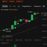 Telegram profile photo for Crypto capital group