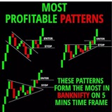 Telegram profile photo for SURE SHOT TRADER