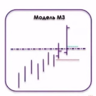 Telegram group profile photo for Механика торговли от уровней.Обсуждение