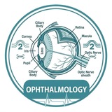 Telegram profile photo for ClINICAL OPHTHALMOLOGY