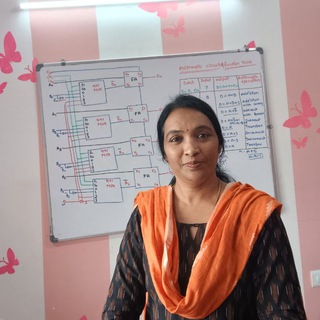 Telegram profile photo for Rama Reddy Maths Academy