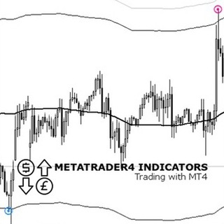 Telegram profile photo for Metatrader 4 Indicators