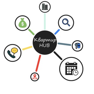 Telegram profile photo for КвартирХаб