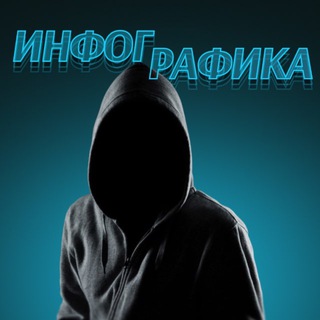 Telegram profile photo for Арслан | Инфографика